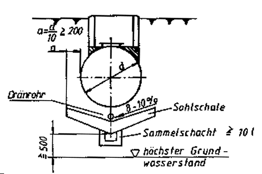 Grafik einer Bauform von Tankstellen
